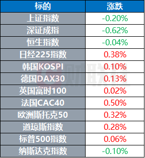 配资专业网上配资炒股 西班牙面临“漫长的夜晚” 美航母一战斗机意外坠海 | 环球市场